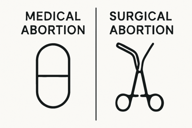 abortion procedures