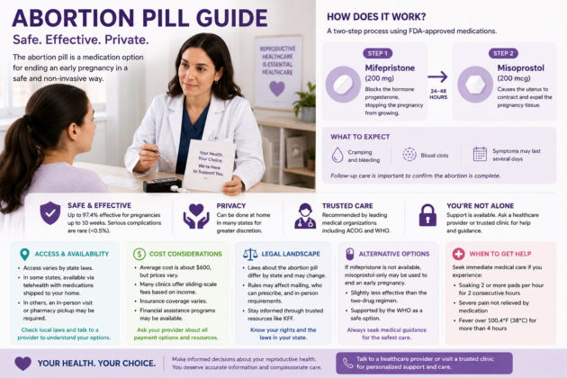 abortion pill